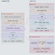 Joint Intent & Trajectory Prediction (MTITP GAN)