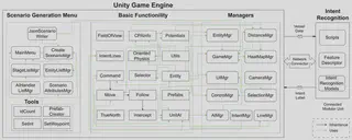 NavySim 2.0 Modular System Architecture