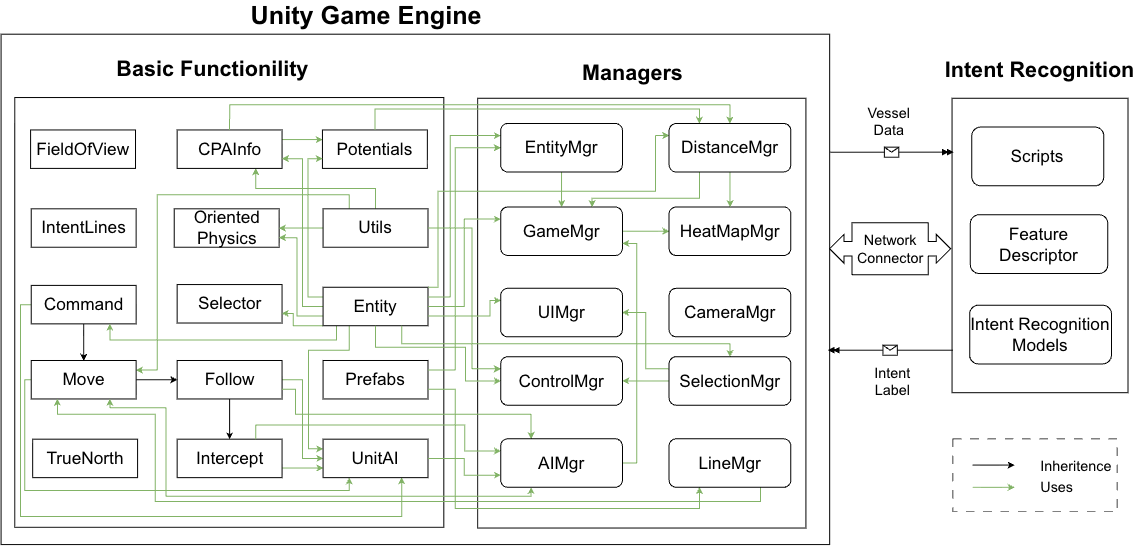 Navitsmo Process Model NavySim: A Multi-Vessel Simulation and Analysis Engine for Naval ...