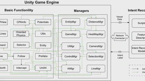 NavySim: A Multi-Vessel Simulation and Analysis Engine for Naval Domains