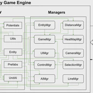 NavySim: A Multi-Vessel Simulation and Analysis Engine for Naval Domains