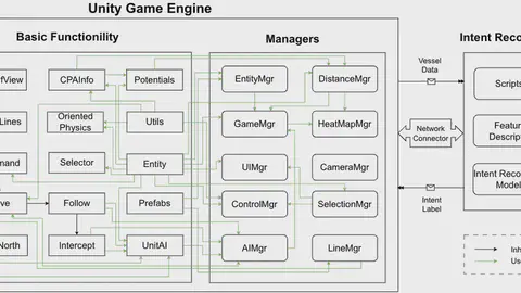 NavySim: A Multi-Vessel Simulation and Analysis Engine for Naval Domains