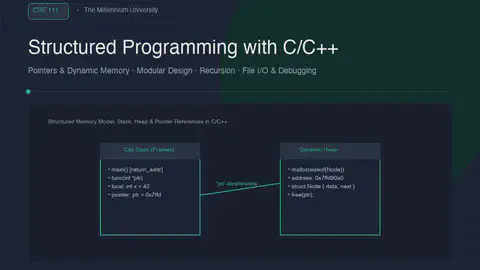 CSE 111: Structured Programming
